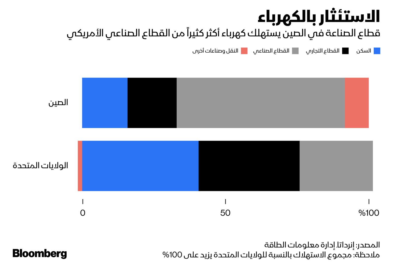 المصدر: بلومبرغ