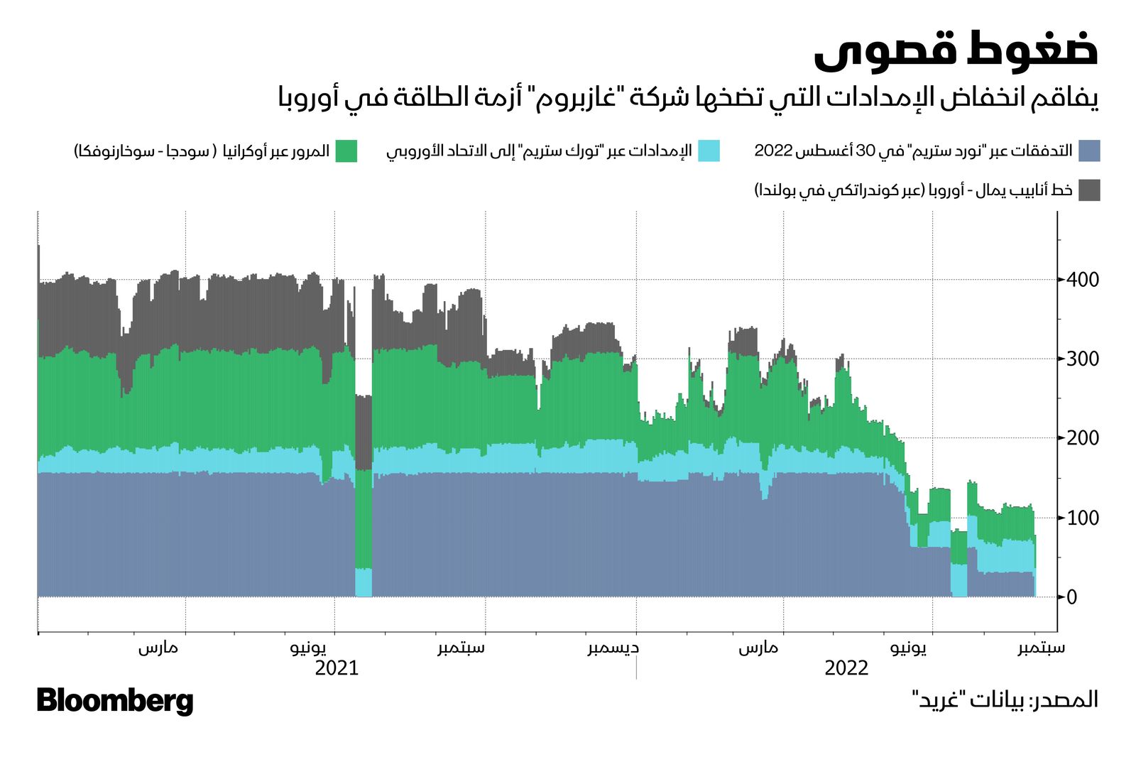 المصدر: بلومبرغ