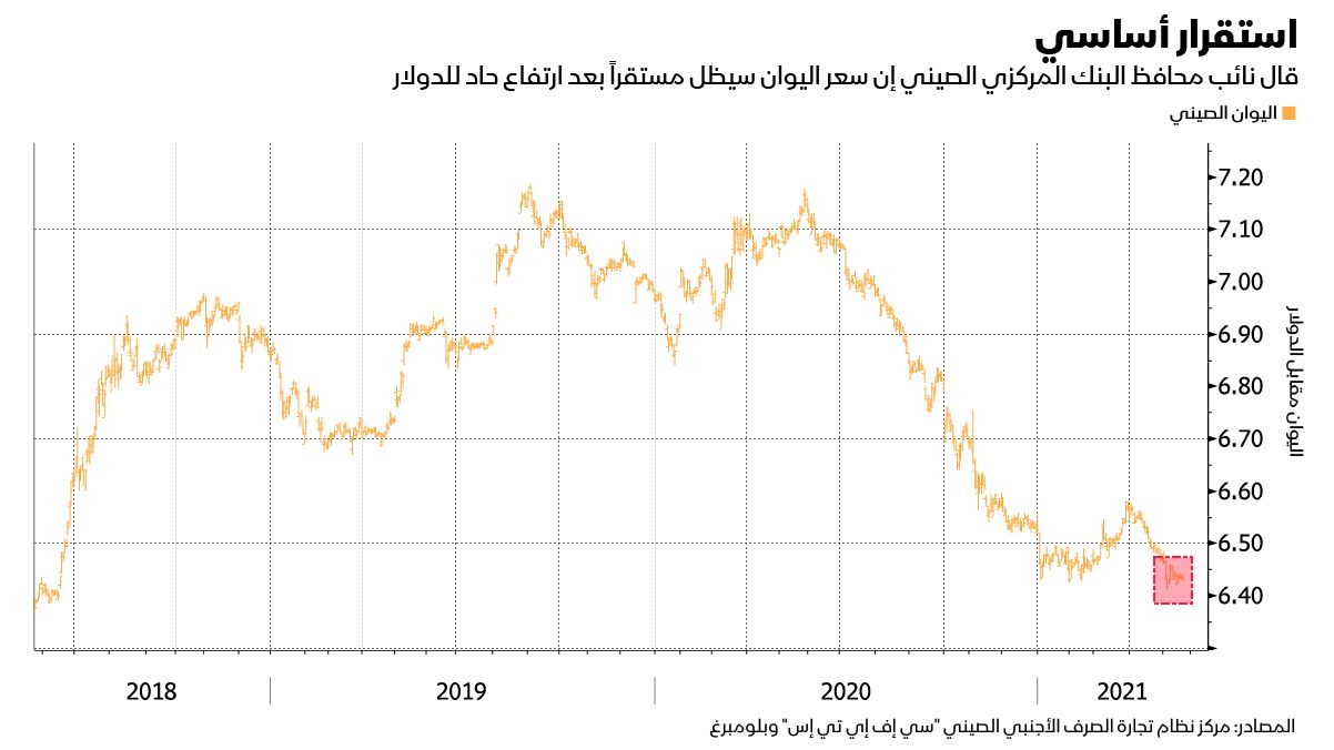 المصدر: بلومبرغ