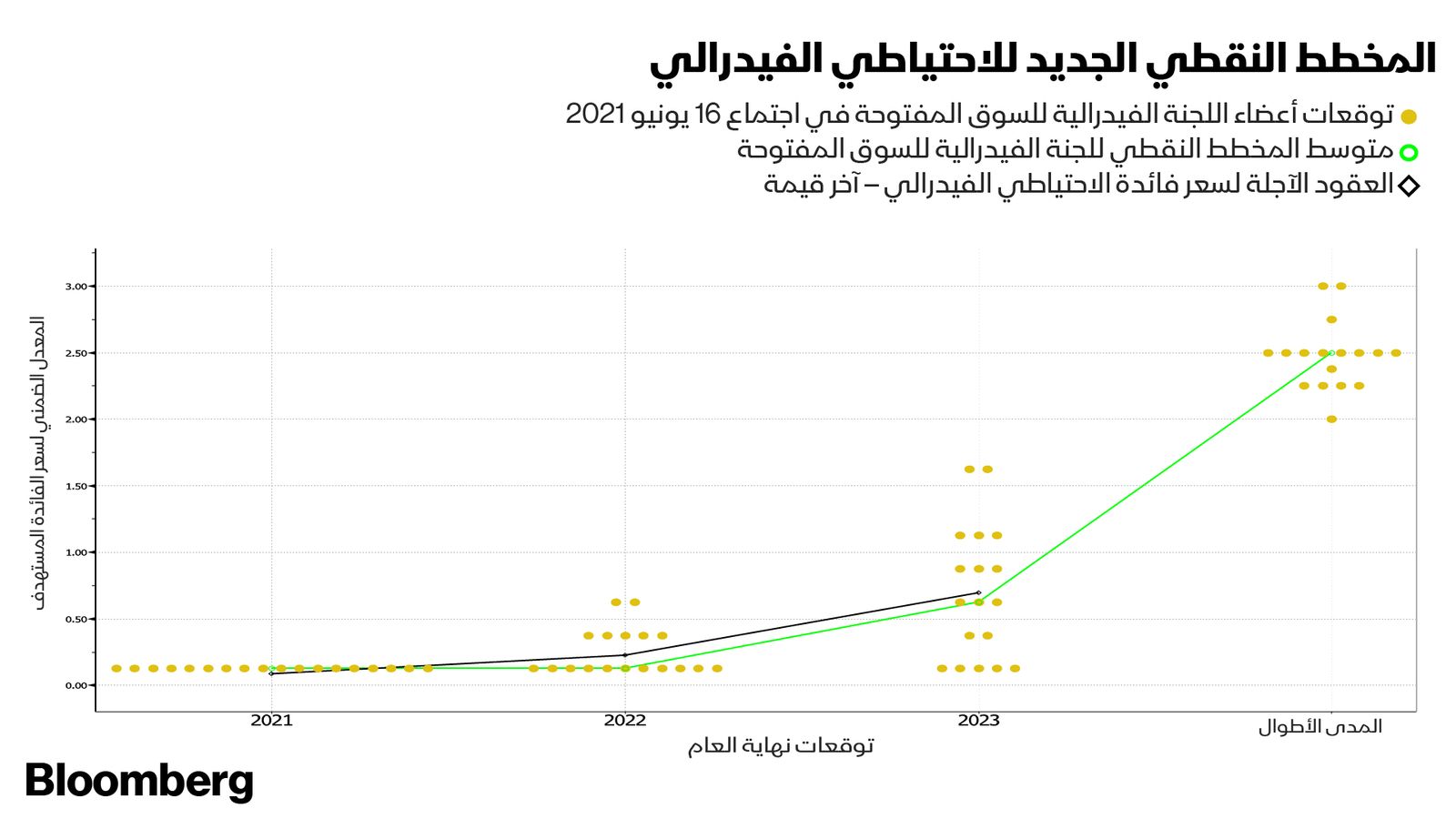 المصدر: بلومبرغ