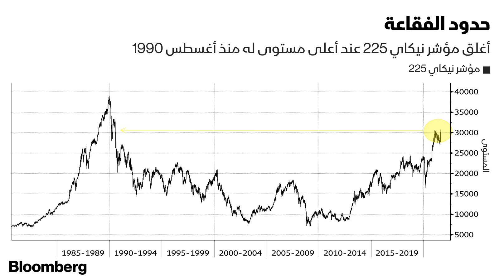 المصدر: بلومبرغ