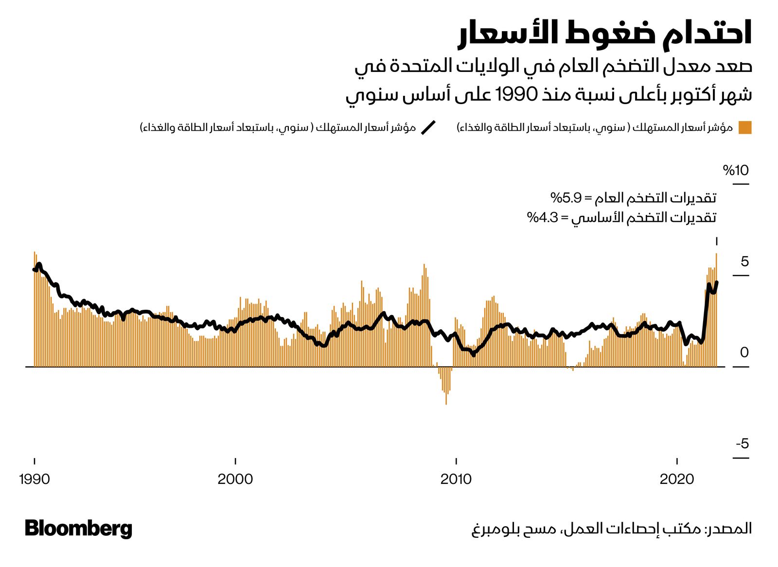 المصدر: بلومبرغ