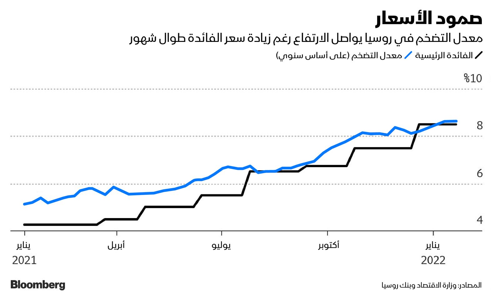 المصدر: بلومبرغ