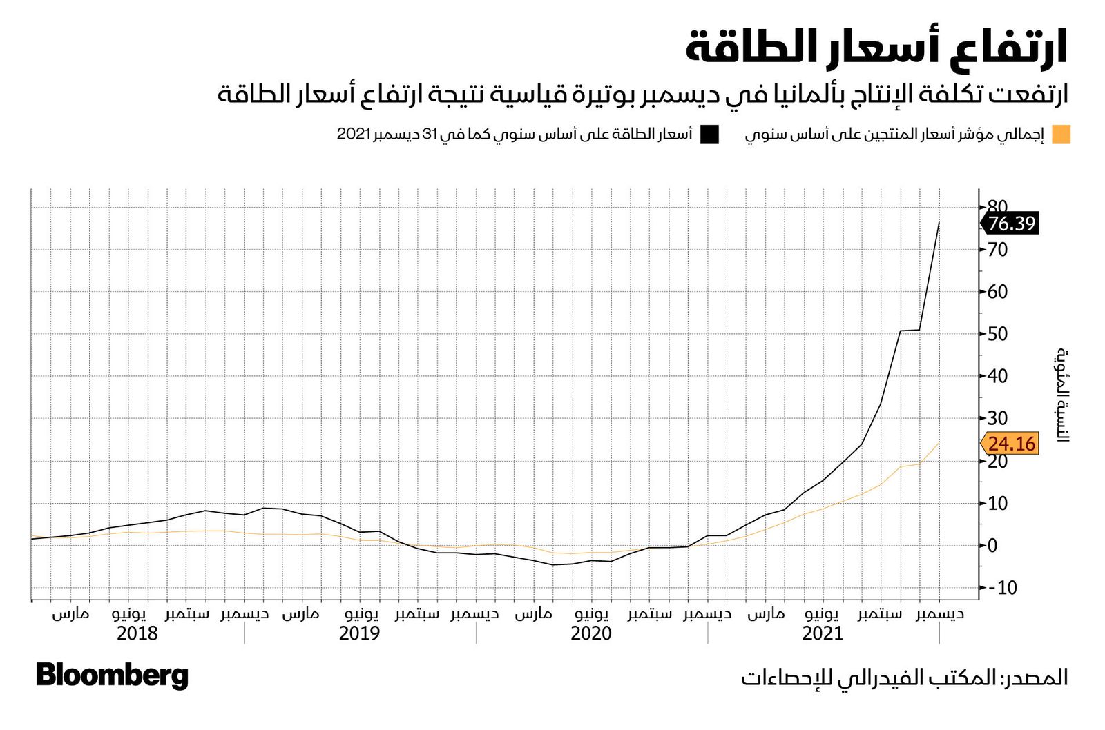 المصدر: بلومبرغ