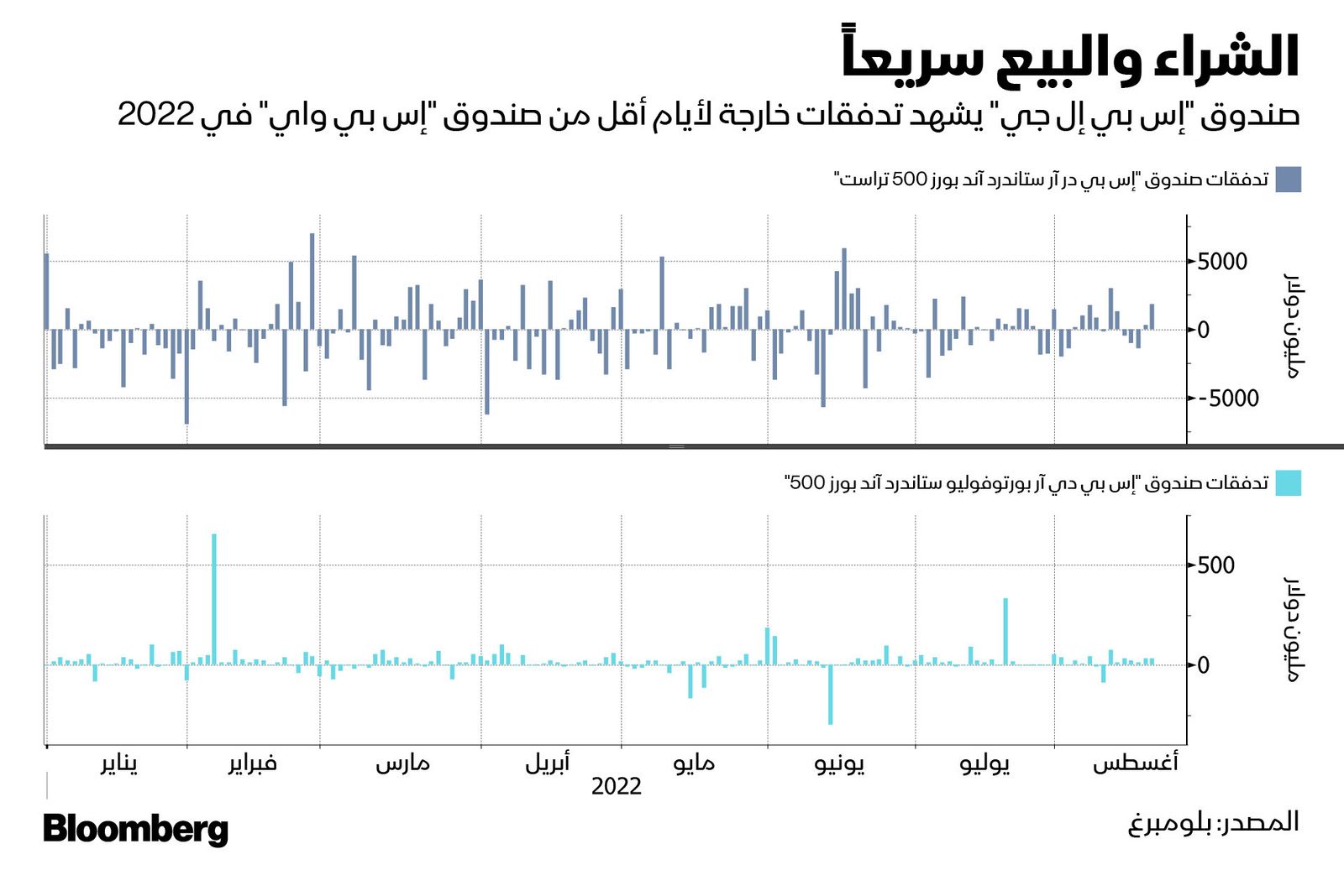 المصدر: بلومبرغ