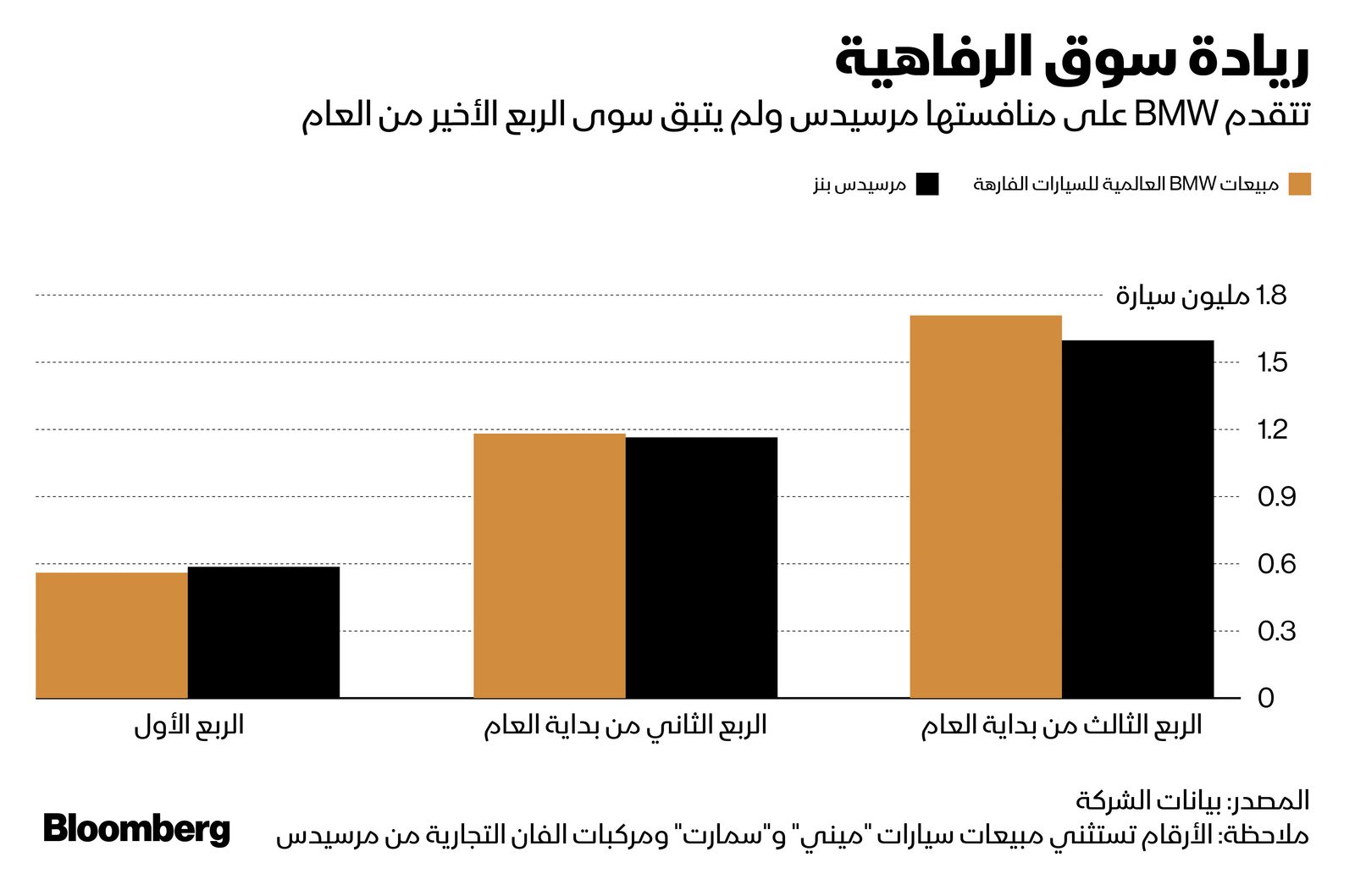 المصدر: بلومبرغ