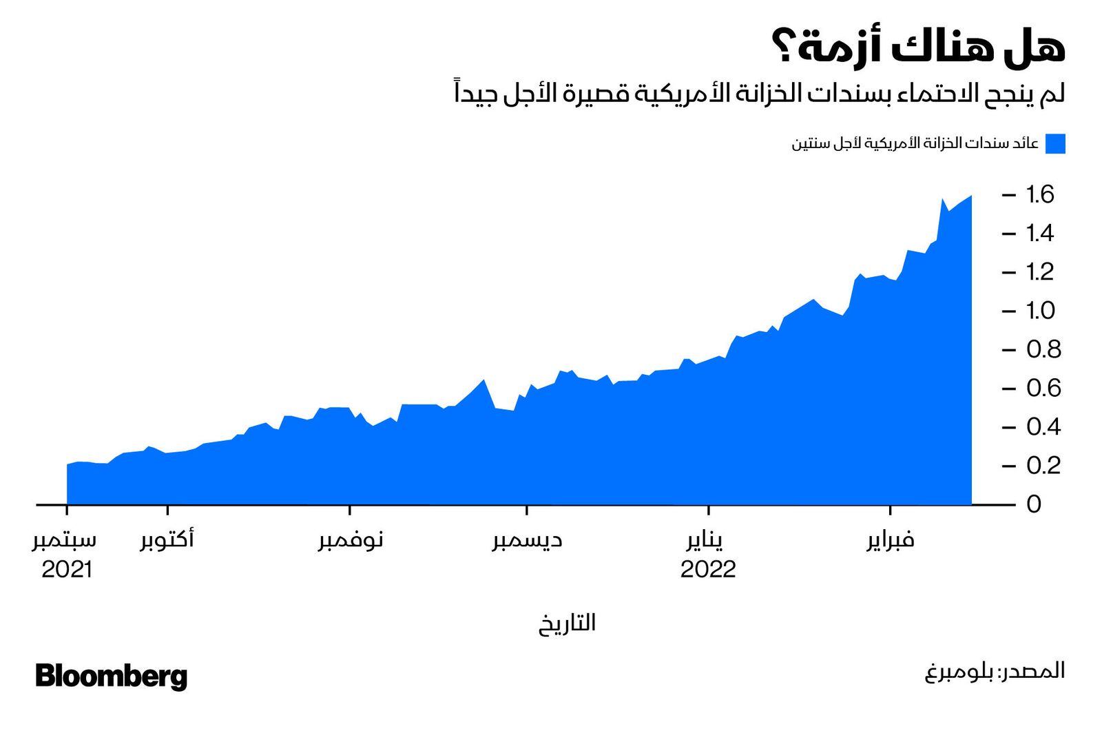 المصدر: بلومبرغ