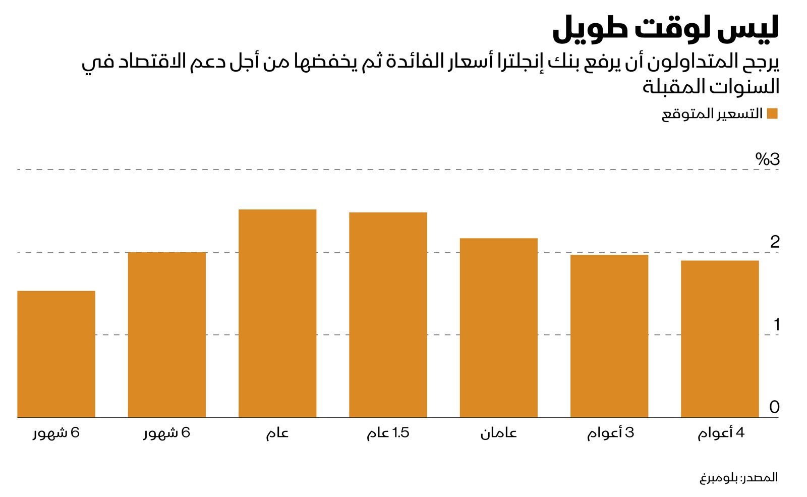 المصدر: بلومبرغ