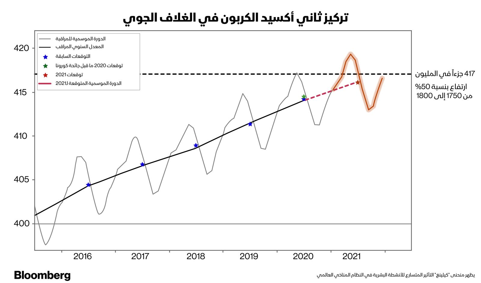 بلومبرغ