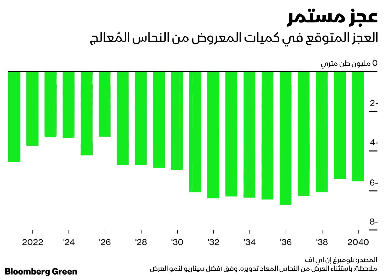 المصدر: بلومبرغ