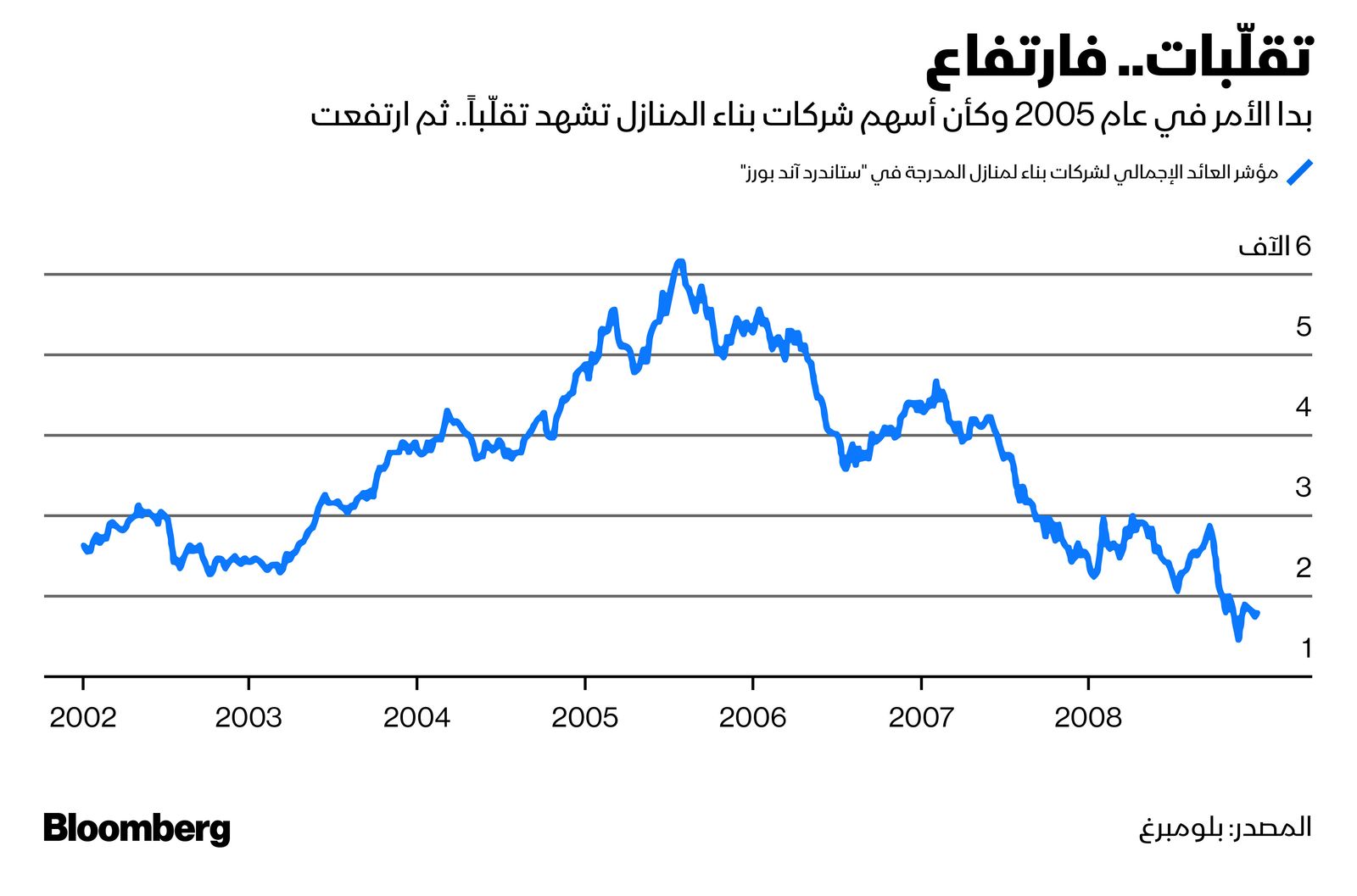 المصدر: بلومبرغ