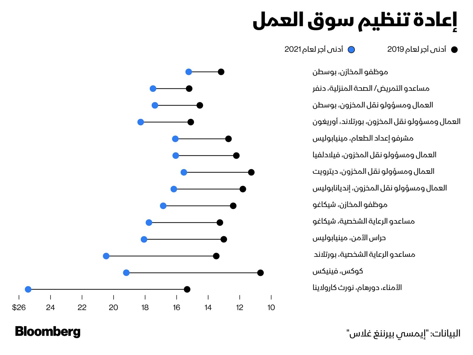 المصدر: بلومبرغ