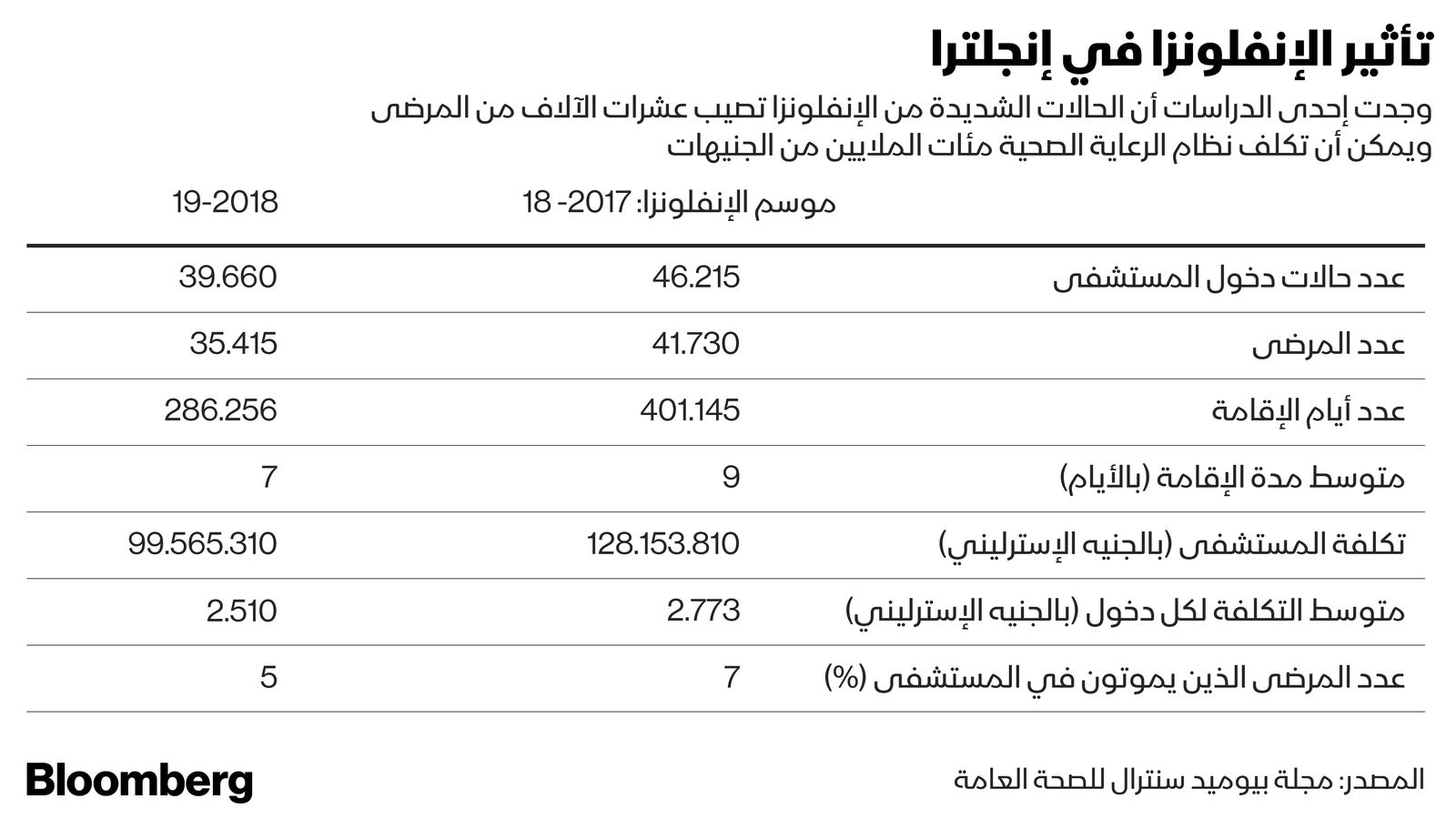 المصدر: بلومبرغ