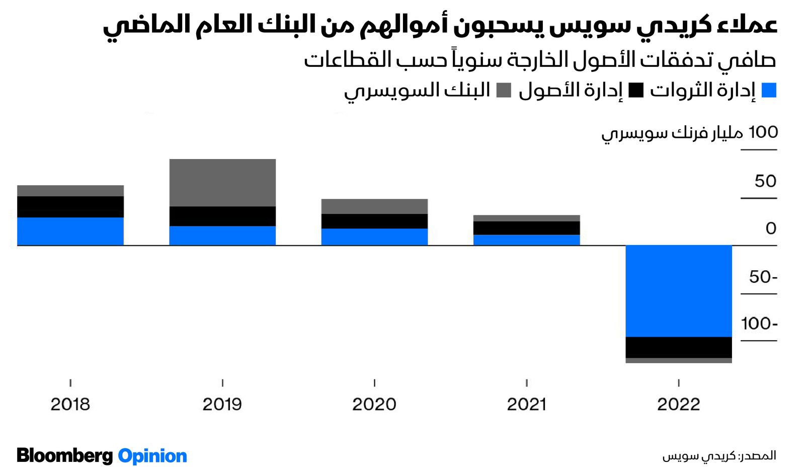 المصدر: بلومبرغ