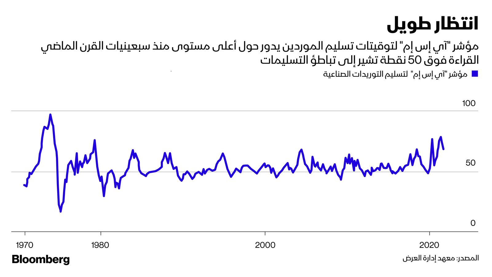 المصدر: بلومبرغ