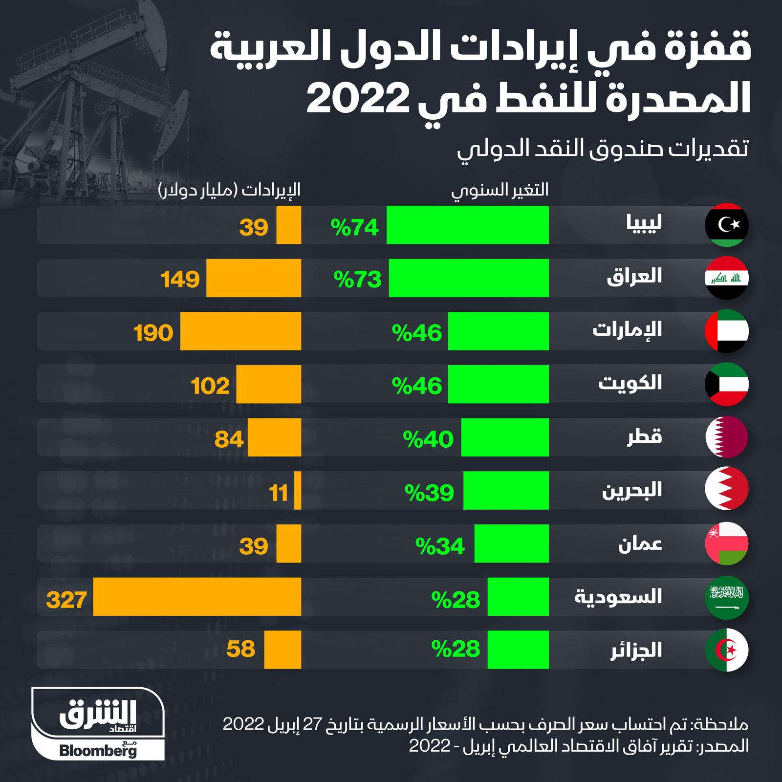 المصدر: الشرق