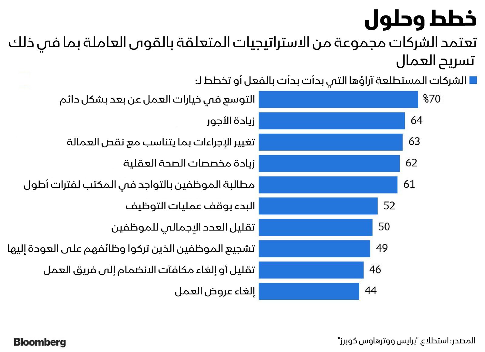 المصدر: بلومبرغ