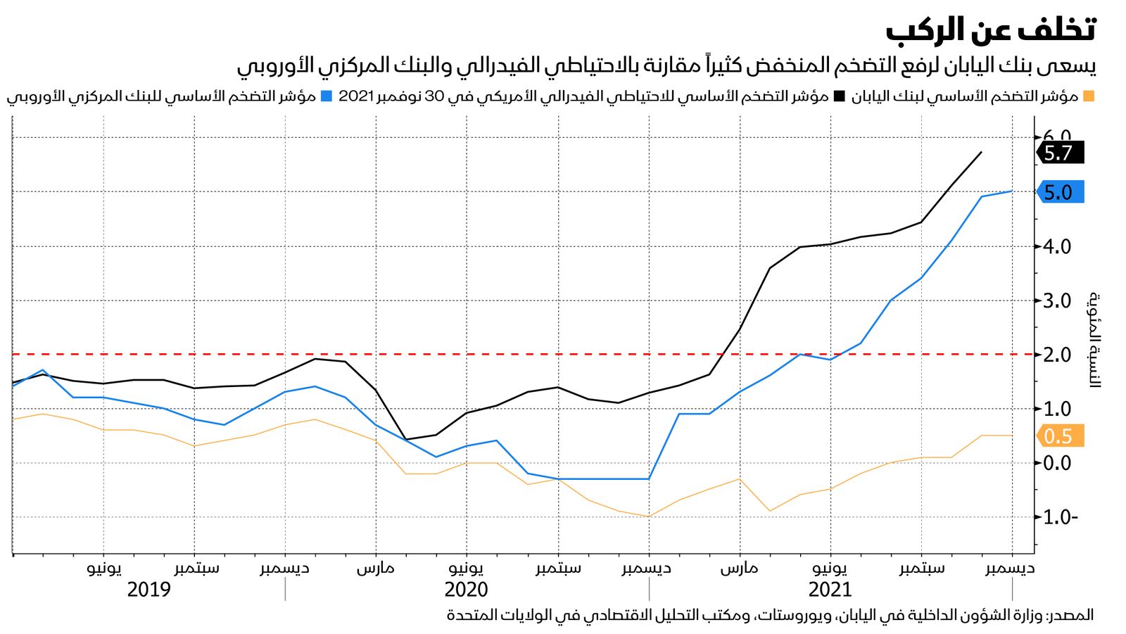 المصدر: بلومبرغ