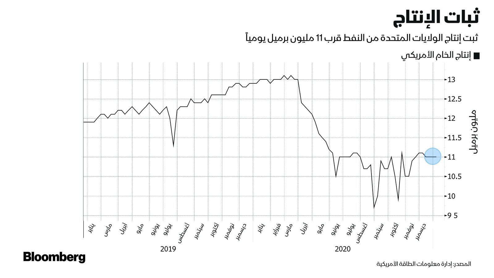 بلومبرغ