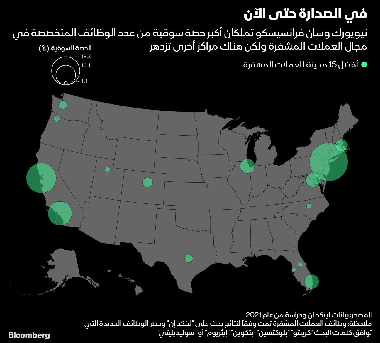 المصدر: بلومبرغ