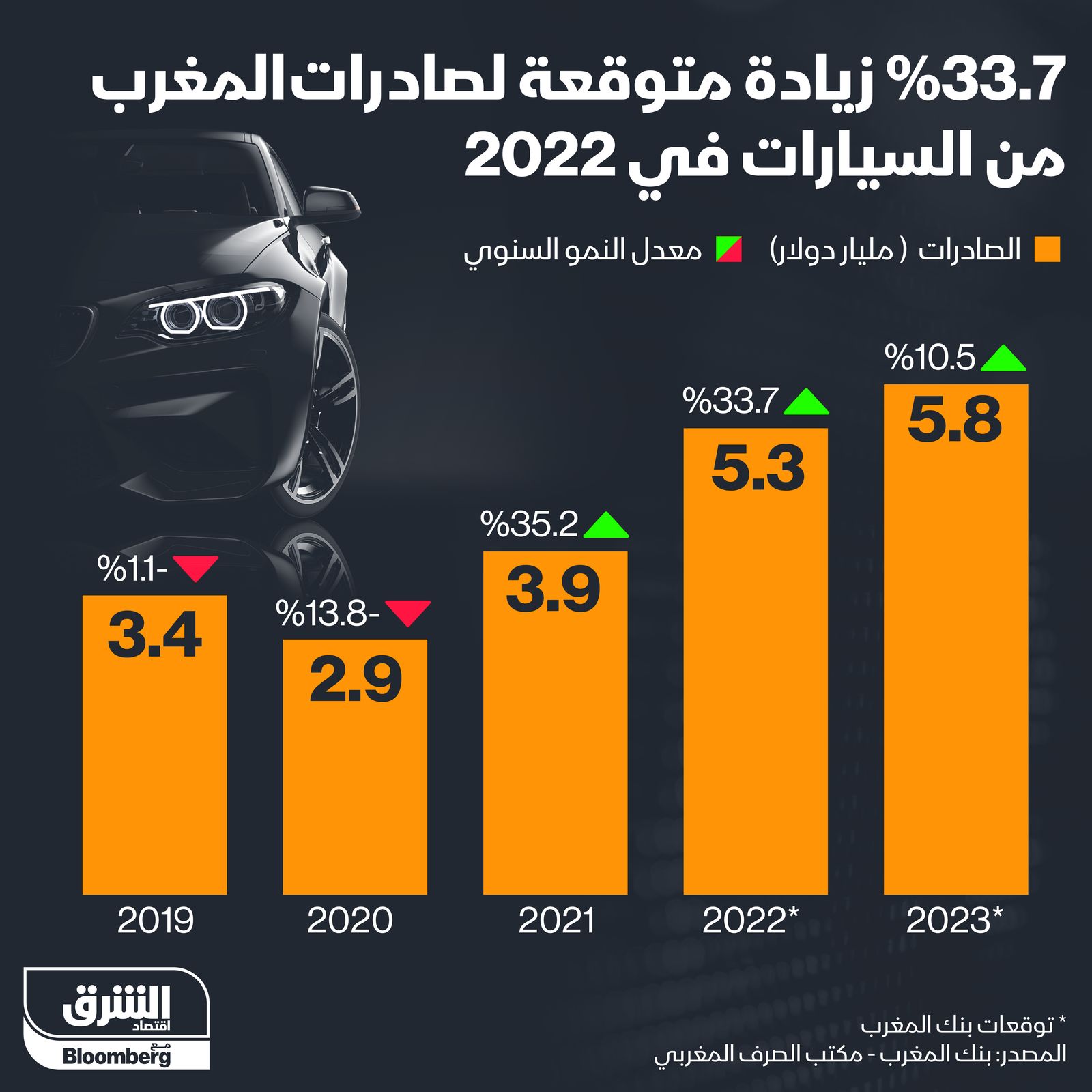 المصدر: الشرق