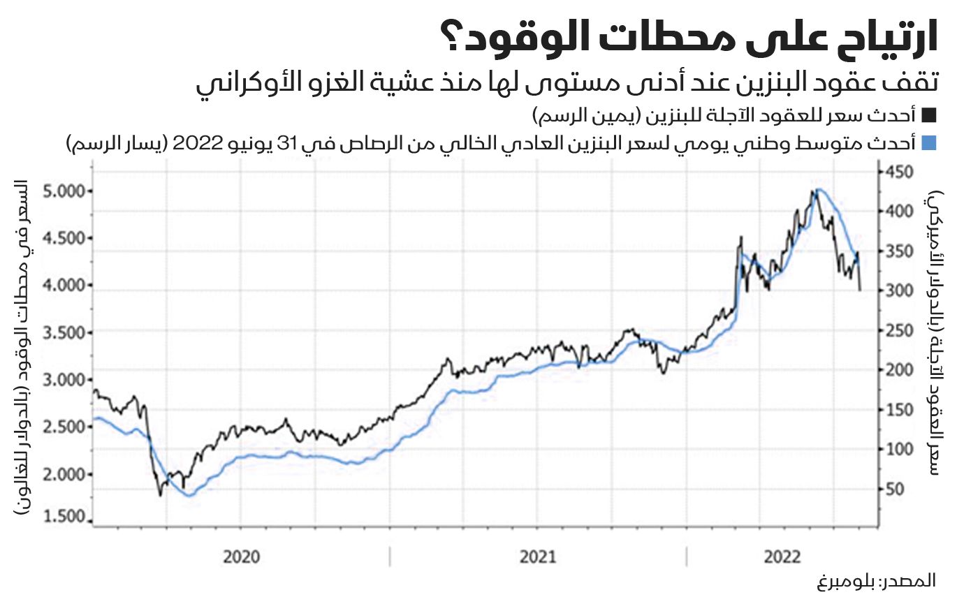 المصدر: بلومبرغ