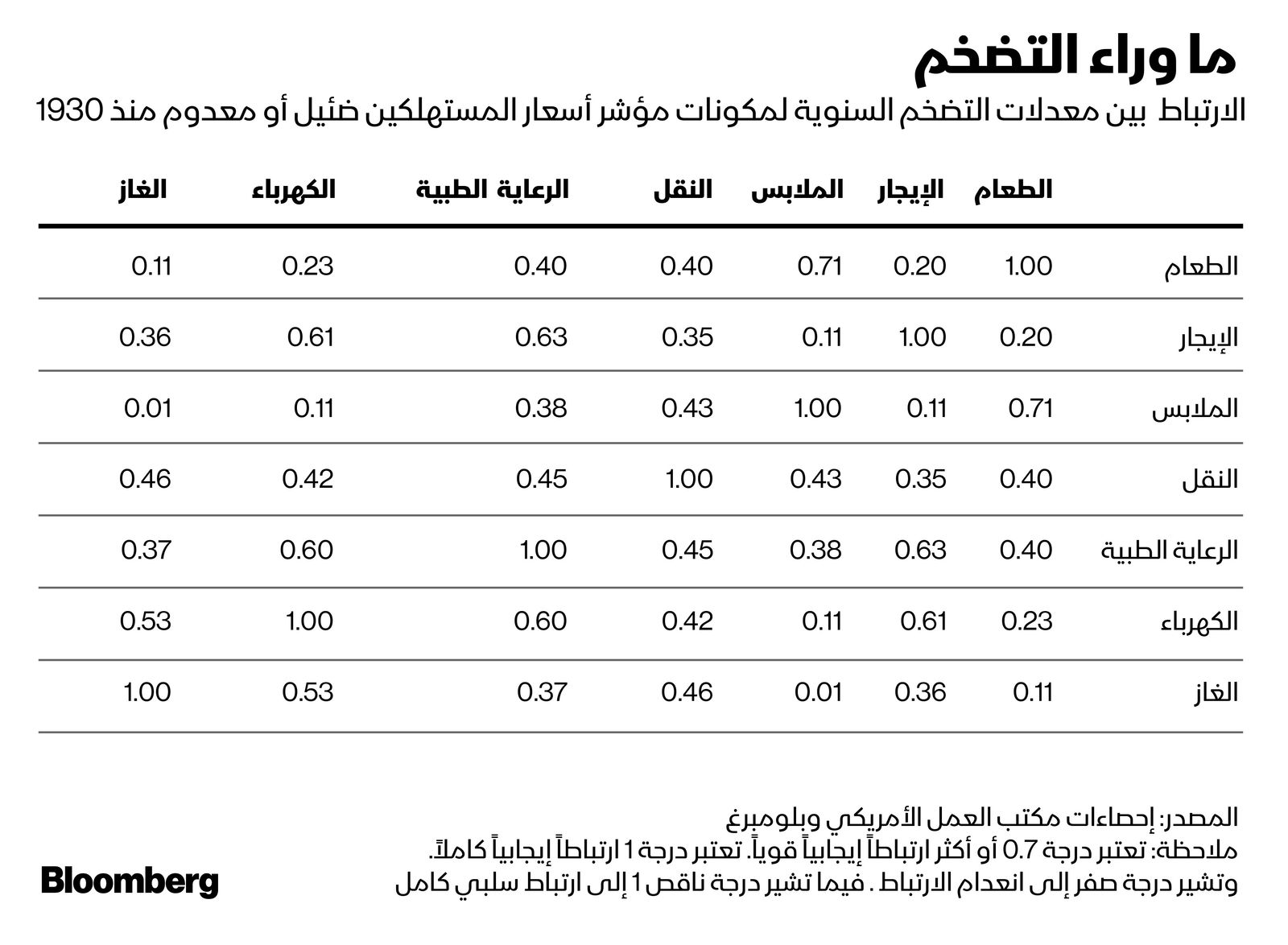 المصدر: بلومبرغ