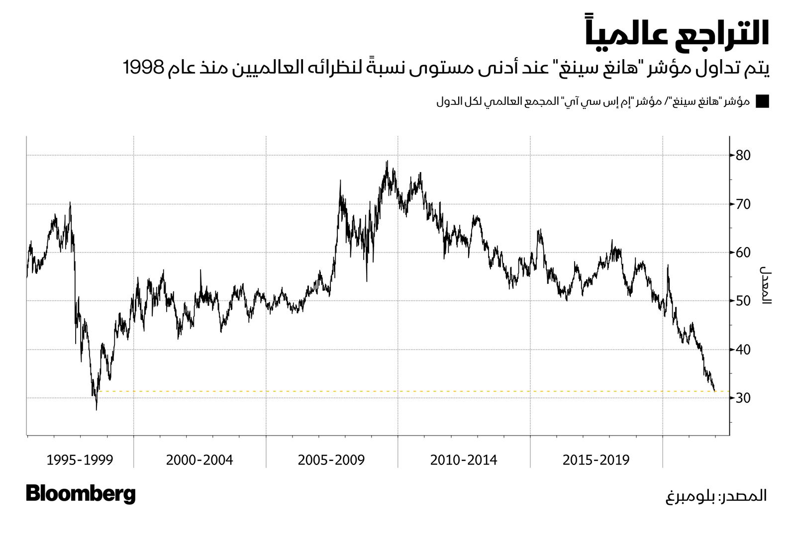 المصدر: بلومبرغ