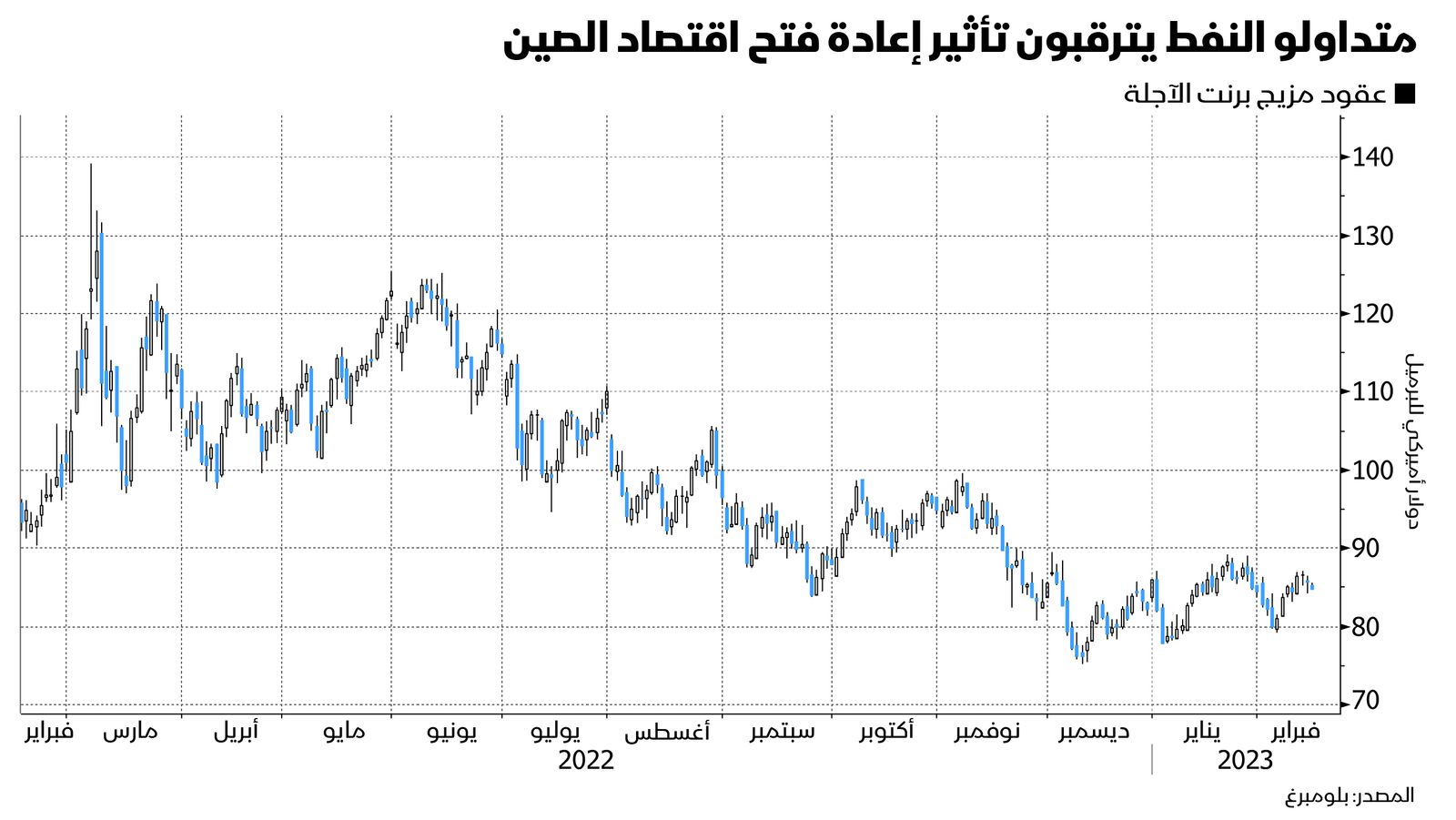 المصدر: بلومبرغ