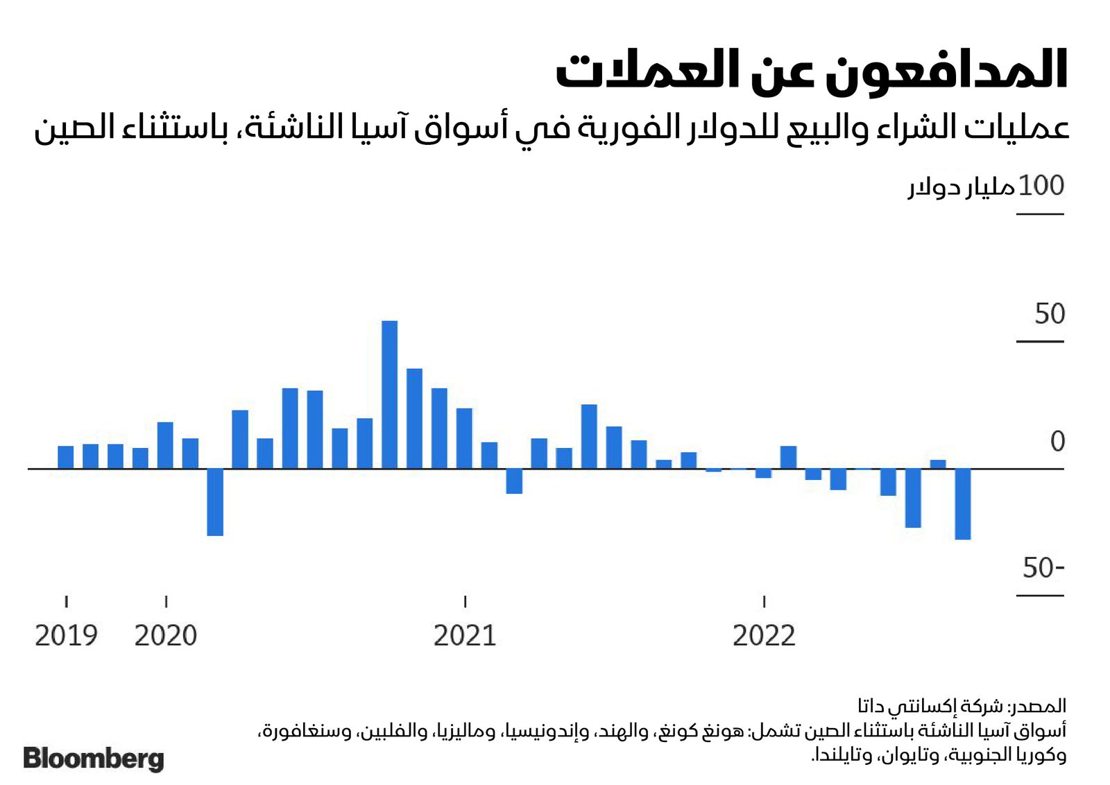 المصدر: بلومبرغ