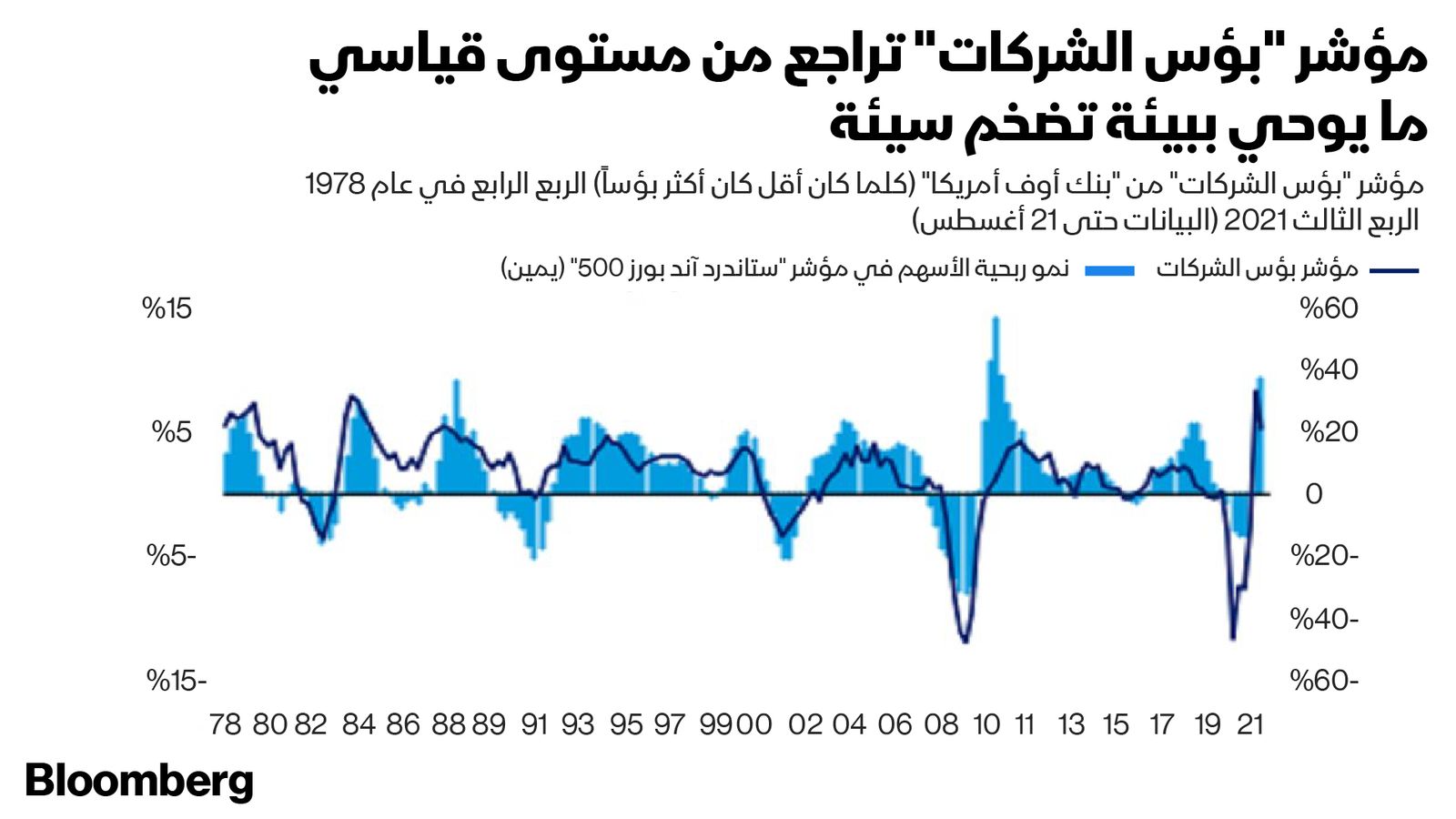 المصدر: بلومبرغ