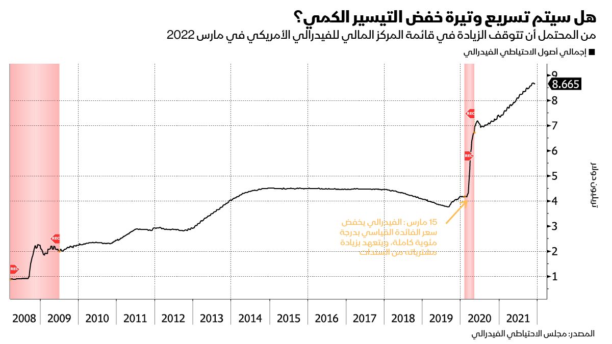 المصدر: بلومبرغ