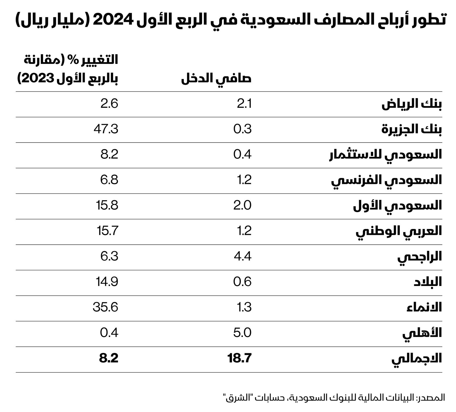 المصدر: الشرق