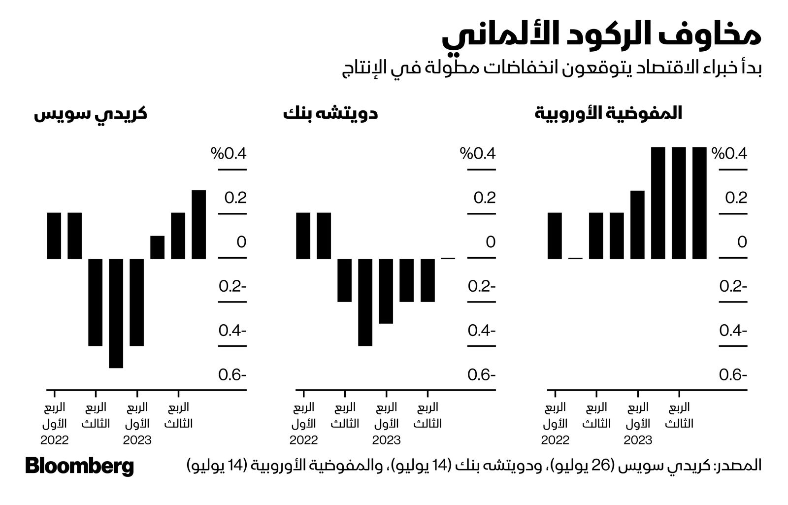 المصدر: بلومبرغ