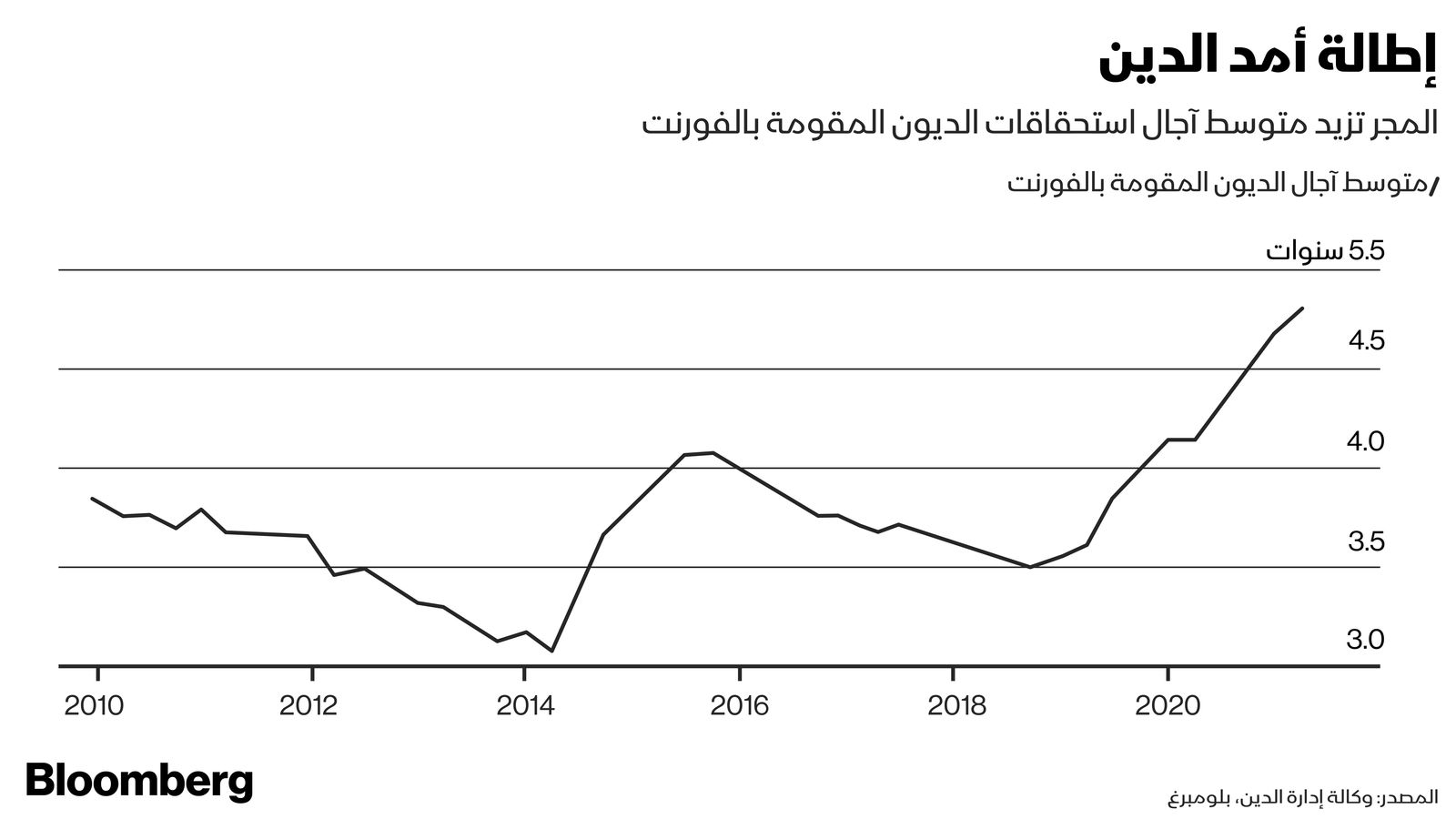 المصدر