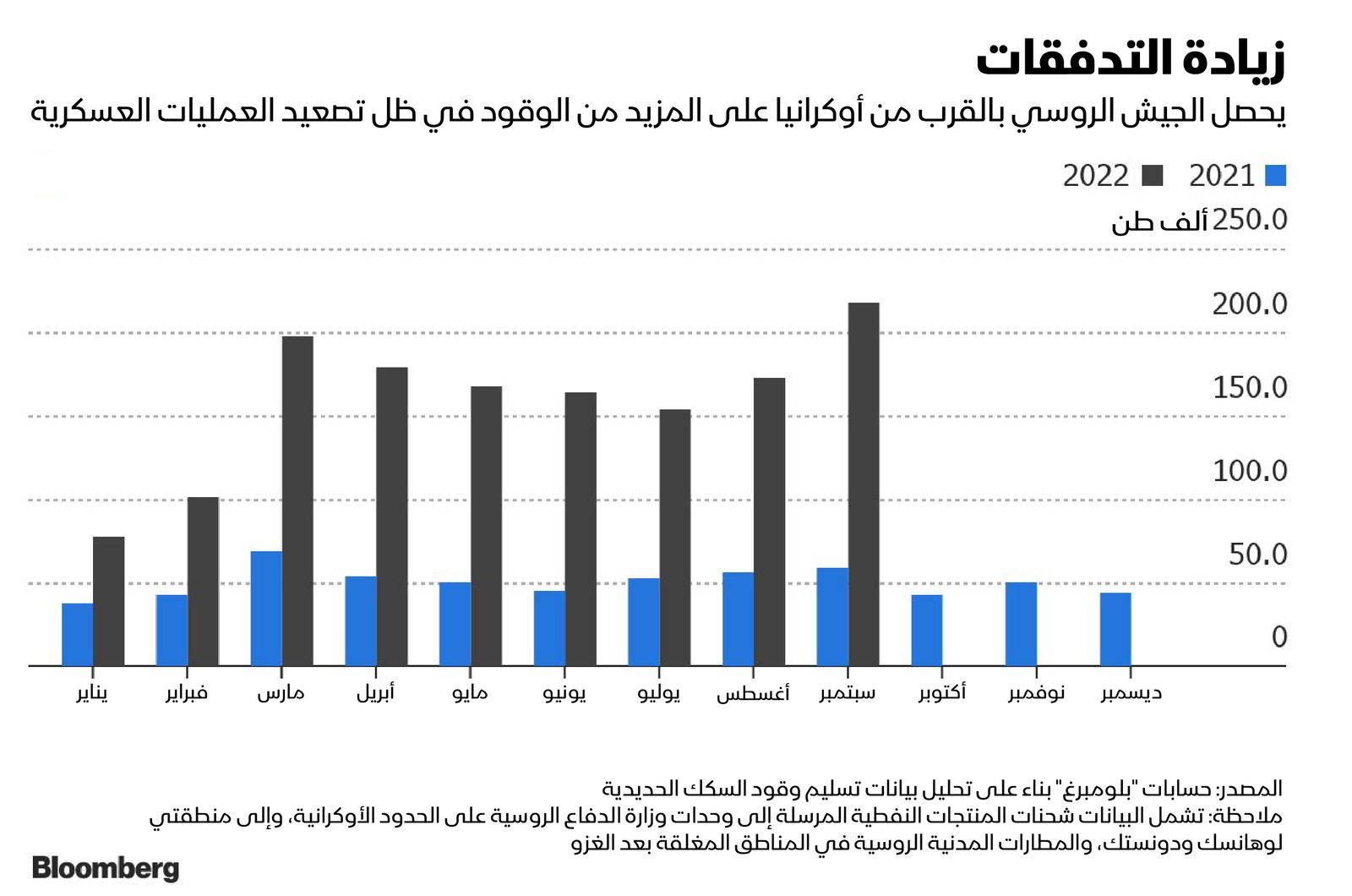 المصدر: بلومبرغ