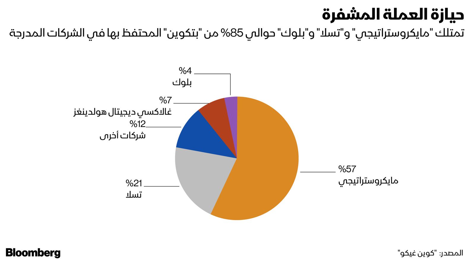 المصدر: بلومبرغ