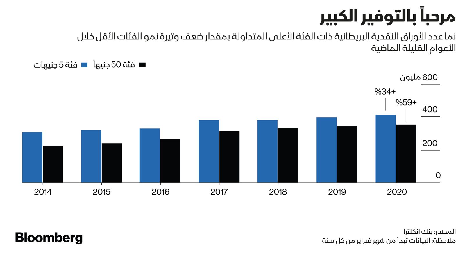 المصدر: بنك انكلترا