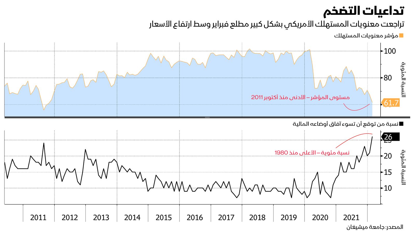 المصدر: بلومبرغ