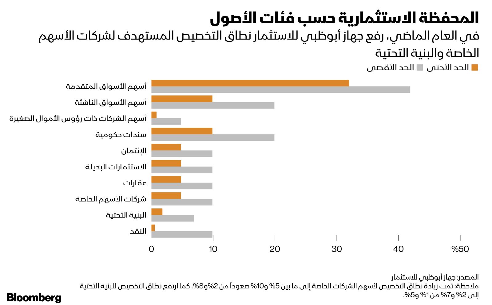 المصدر: بلومبرغ