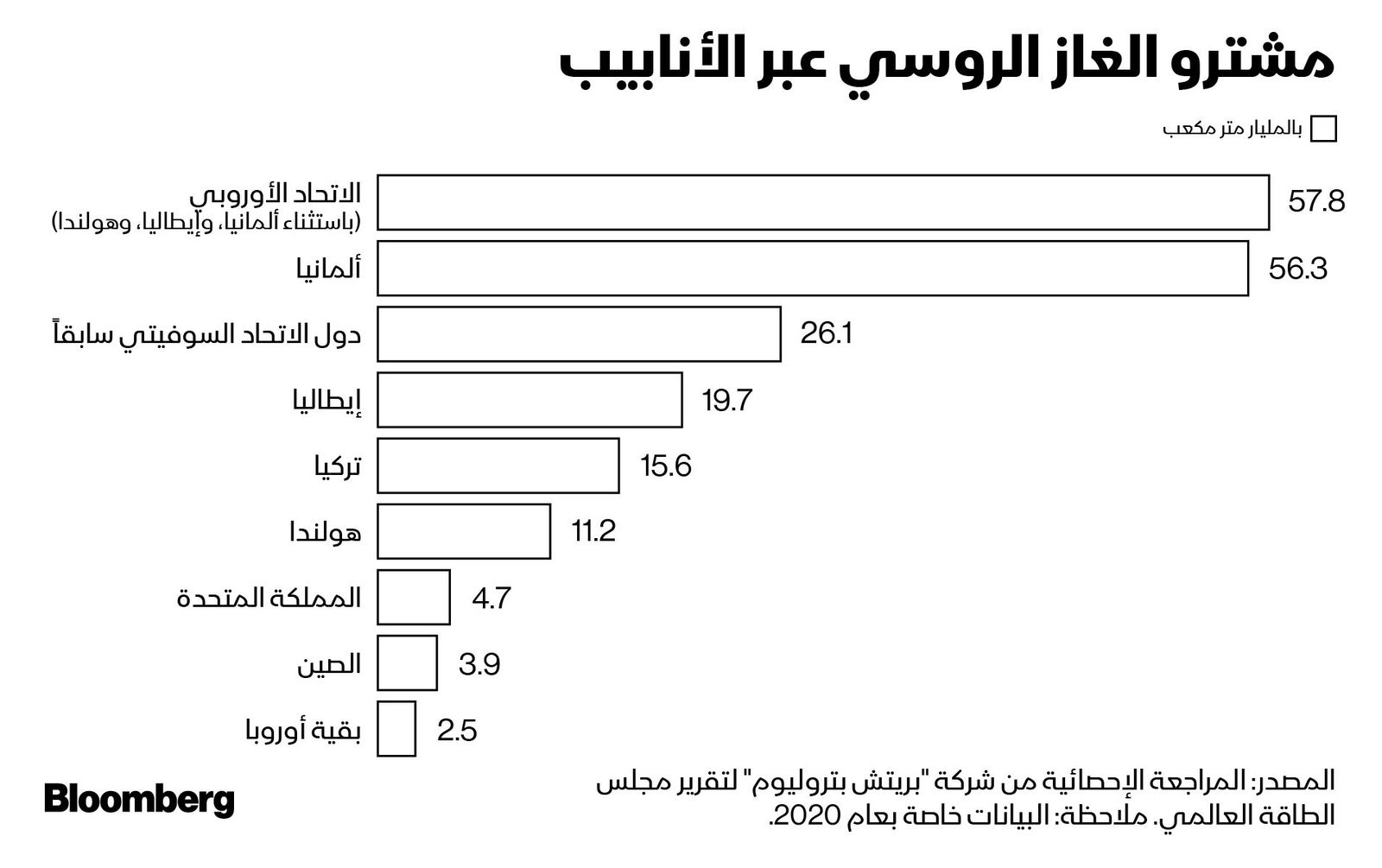 المصدر: بلومبرغ