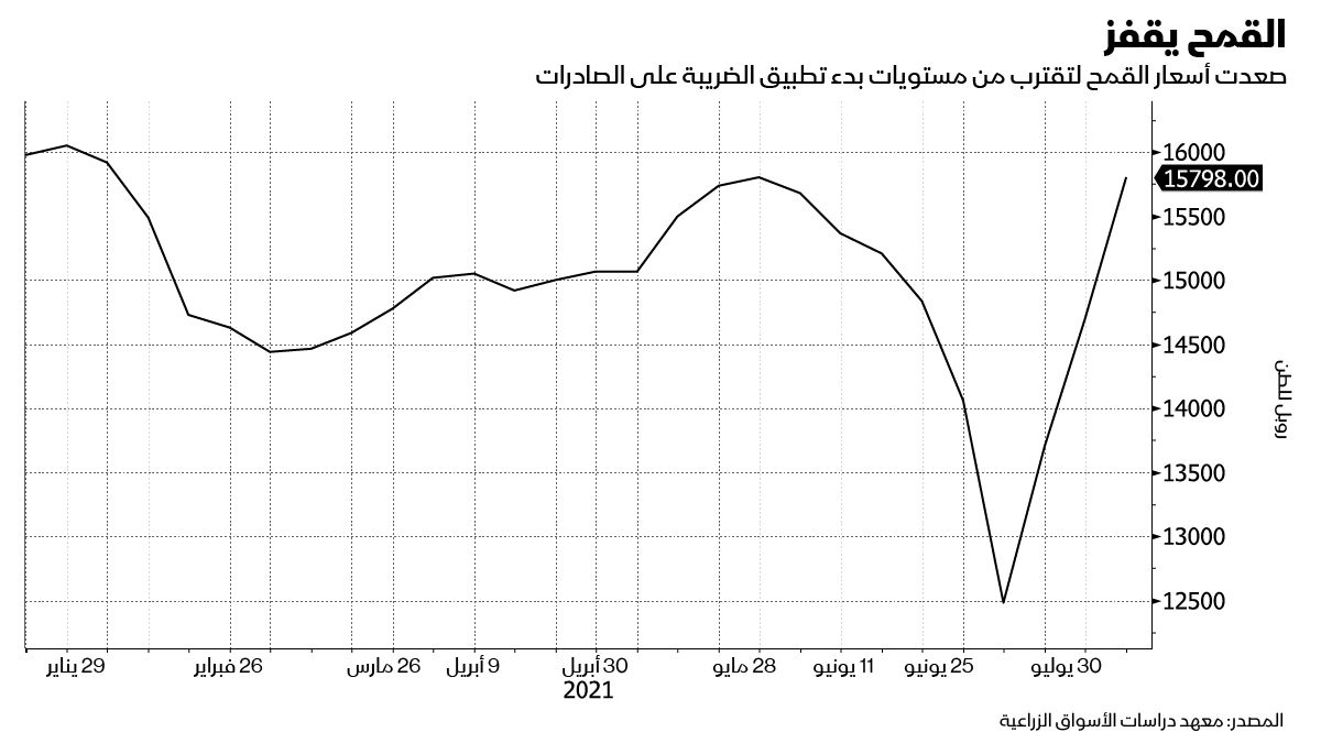 المصدر: بلومبرغ