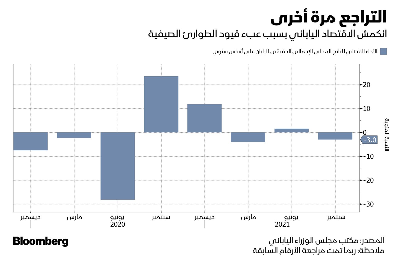 المصدر: بلومبرغ