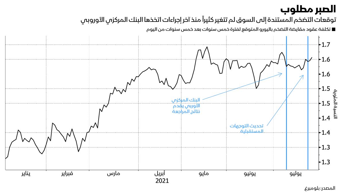 المصدر: بلومبرغ