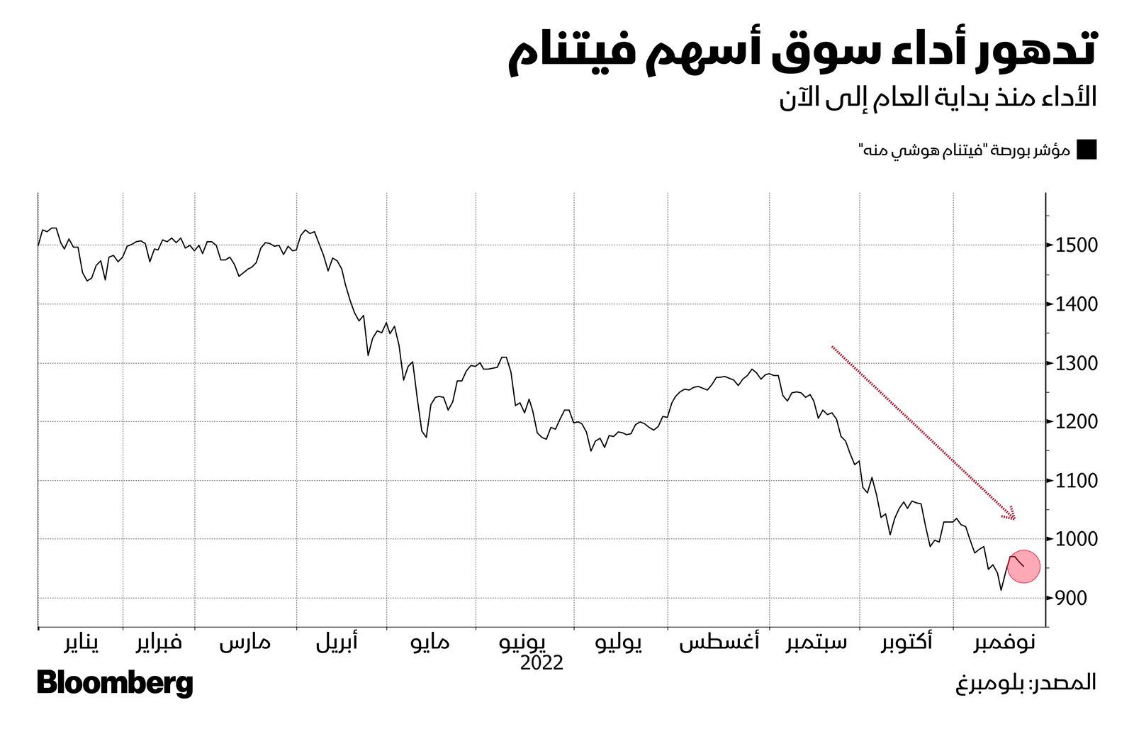 المصدر: بلومبرغ