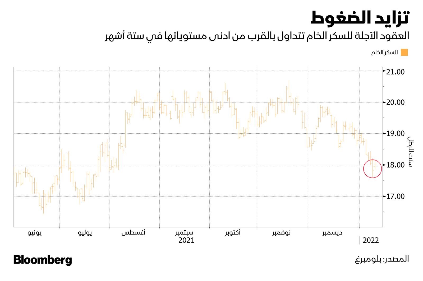 المصدر: بلومبرغ