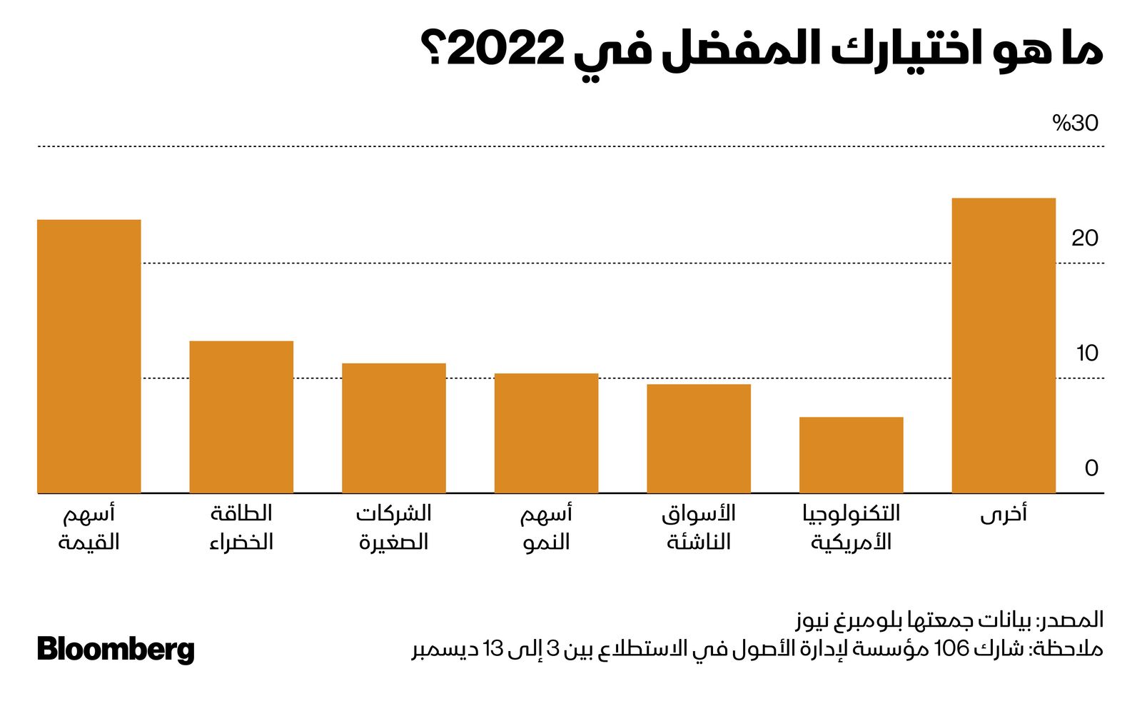 المصدر: بلومبرغ