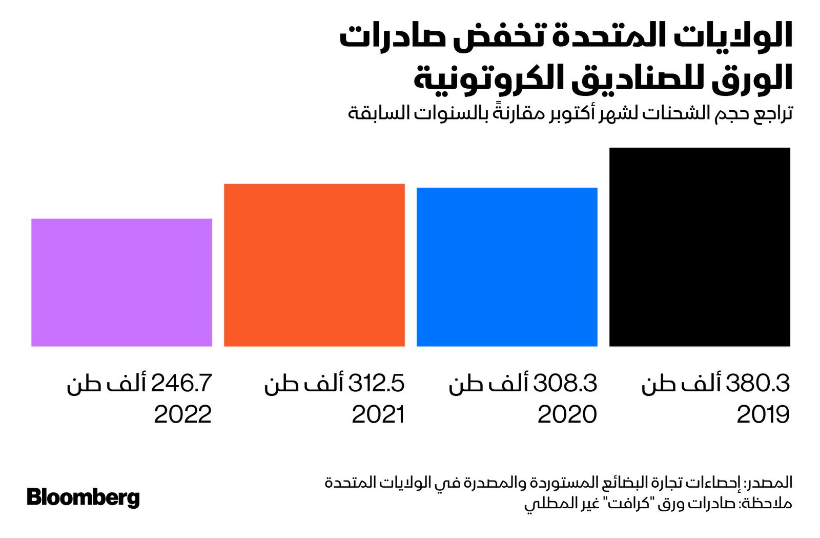 المصدر: بلومبرغ