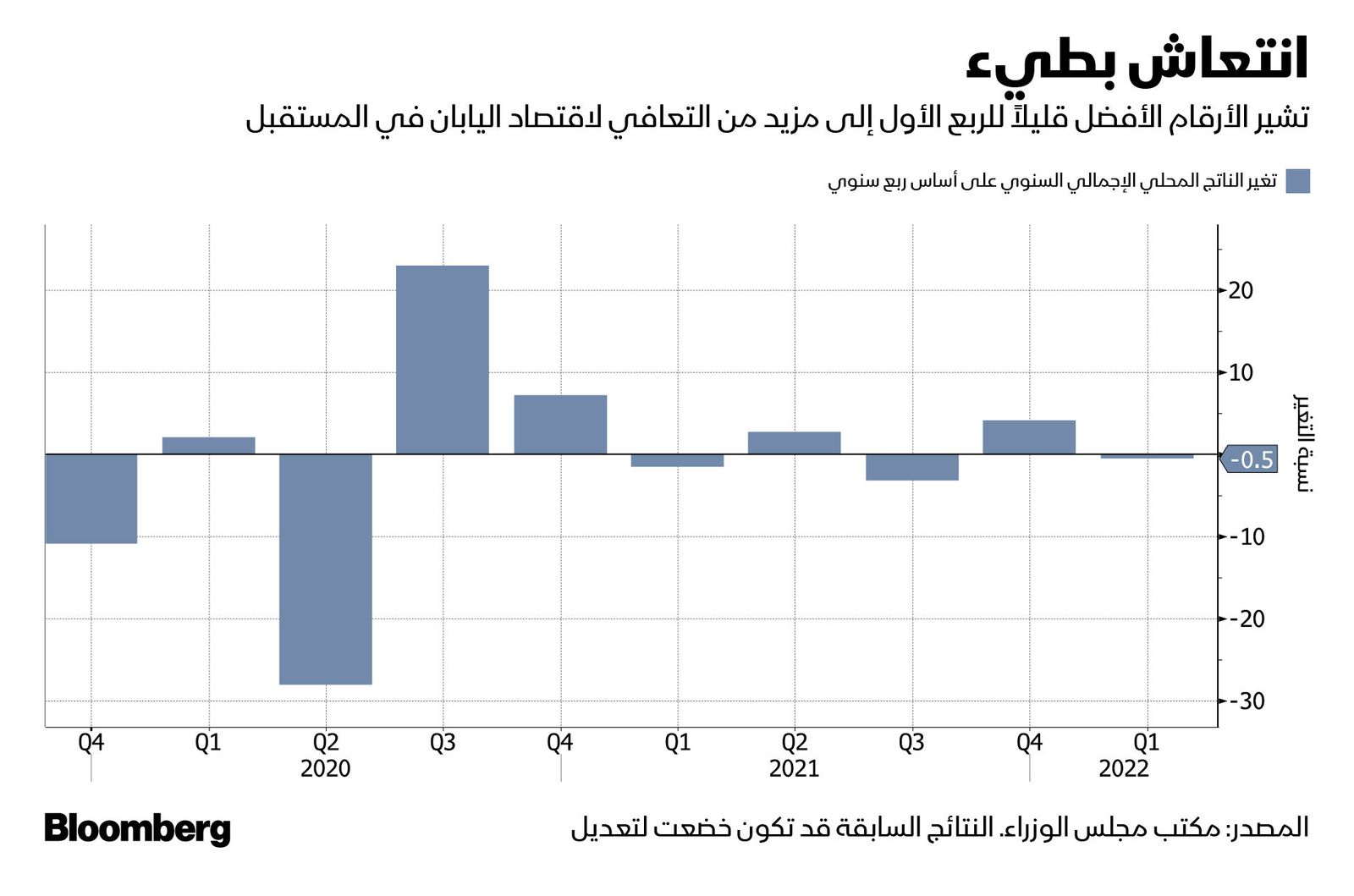 المصدر: بلومبرغ