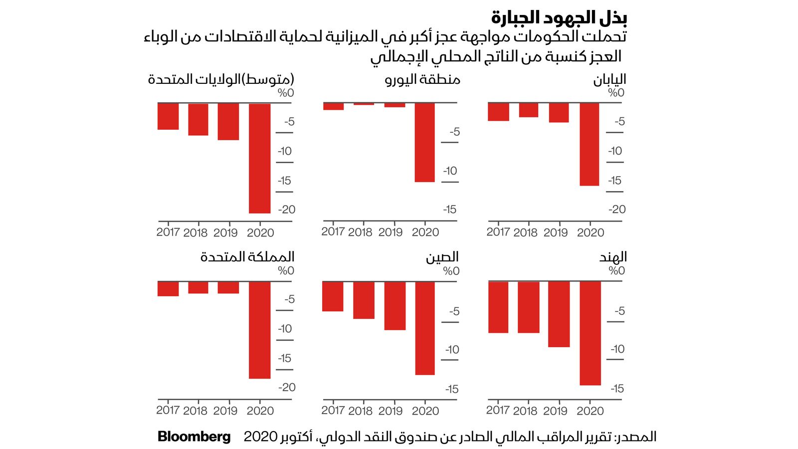 بلومبرغ